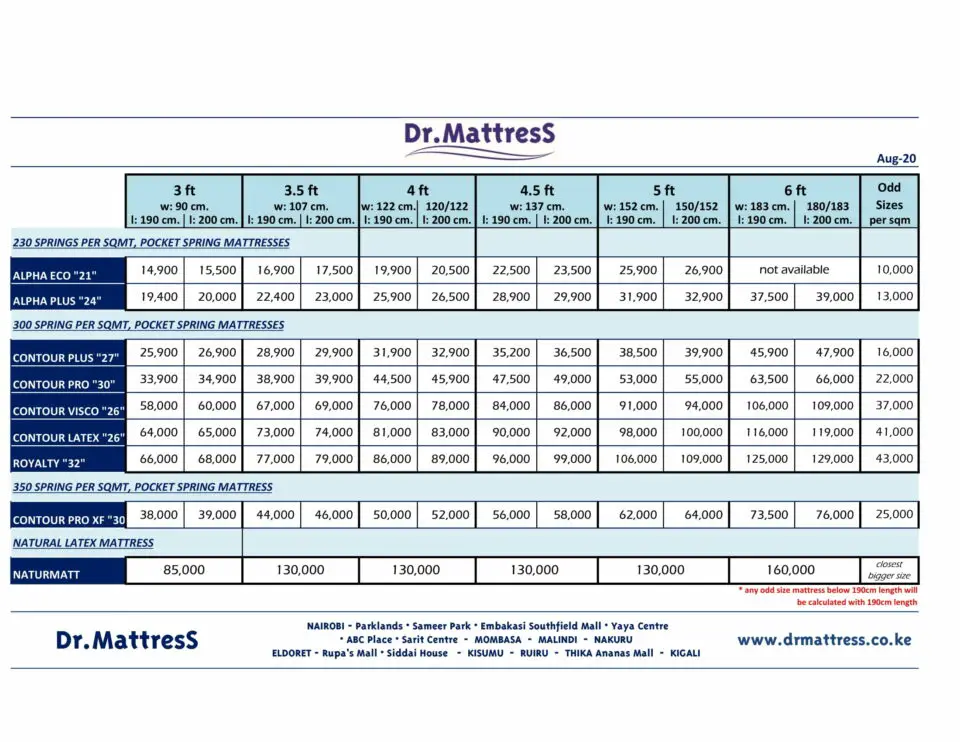 5 by 6 mattress price kenya