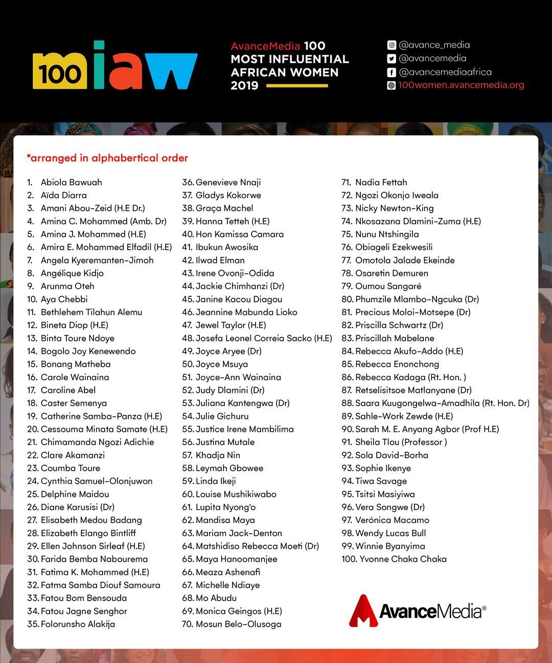 2019 100 MIAW Official List