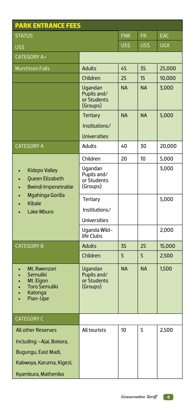 Lake Mburo National Park entrance fee and  entrance fees of all other UWA parks