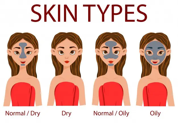 Best skin-care begins with knowing your skin type